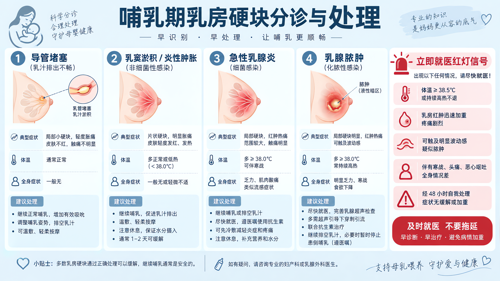 哺乳期乳房硬块怎么判：3个红灯别硬扛
