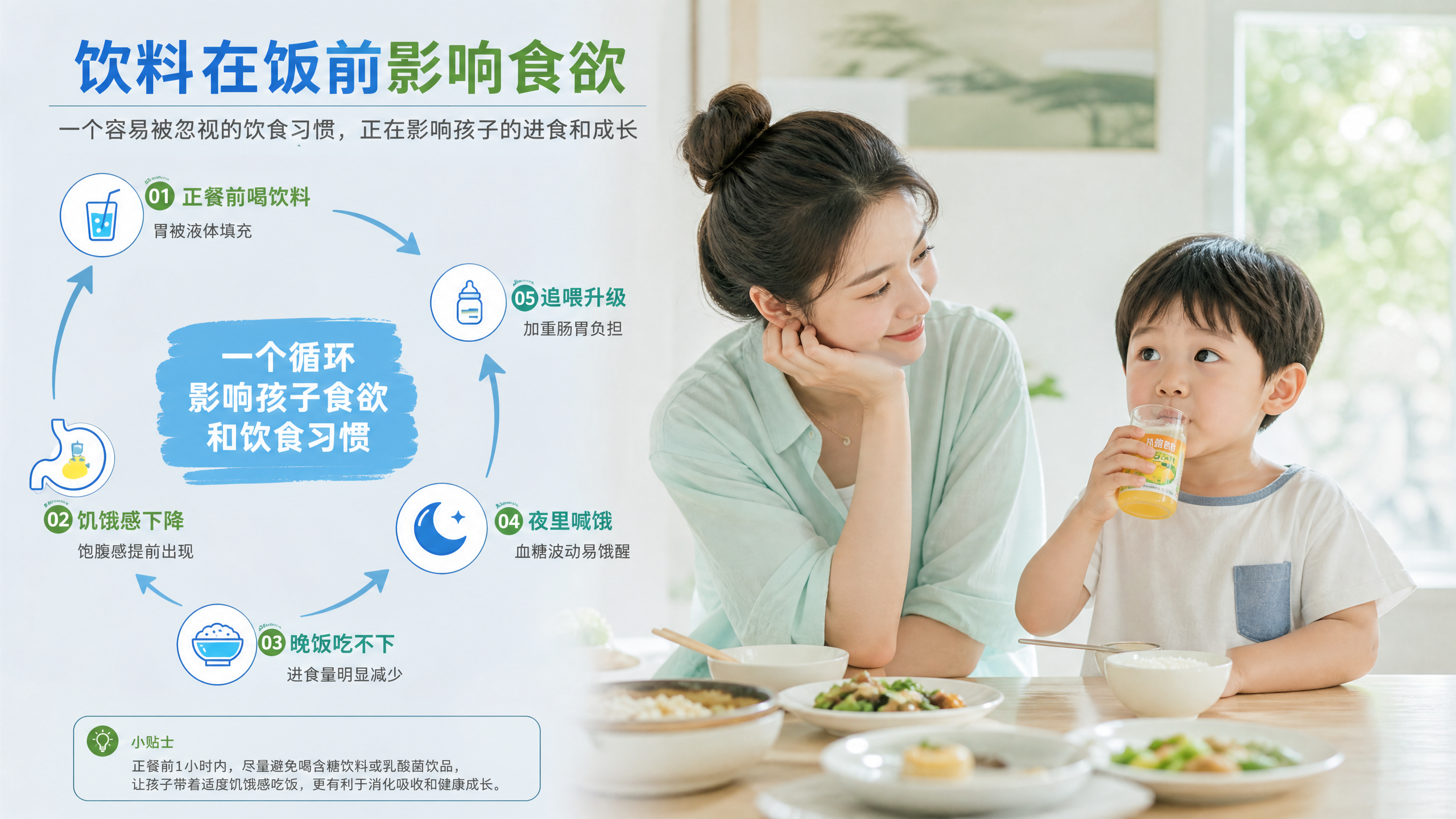 明亮干净的家庭餐厅场景，中国年轻妈妈在餐桌旁看着中国学龄前儿童，孩子手里拿着一杯果汁/乳酸菌饮料，桌