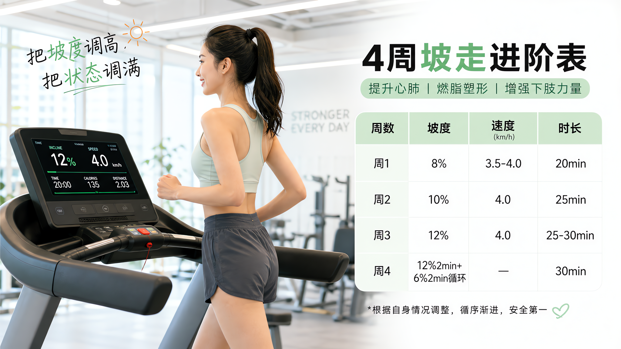 12-3-30别硬扛：普通女生更友好的坡走4周表